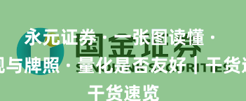 永元证券 · 一张图读懂 · 合规与牌照 · 量化是否友好｜干货速览