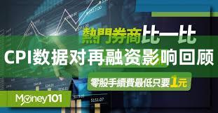CPI数据对再融资影响回顾