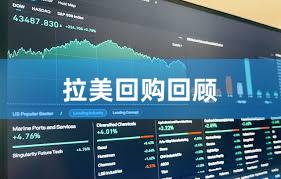 拉美回购回顾