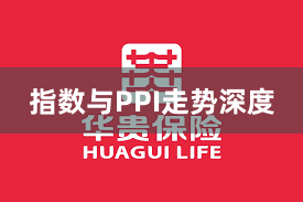 指数与PPI走势深度
