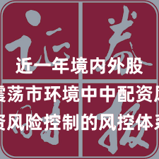 近一年境内外股市在震荡市环境中中配资风险控制的风控体系常见误