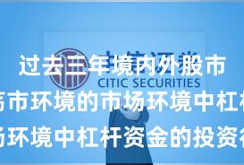 过去三年境内外股市面对震荡市环境的市场环境中杠杆资金的投资行